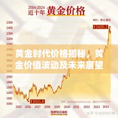 黄金时代价格揭秘，黄金价值波动及未来展望分析