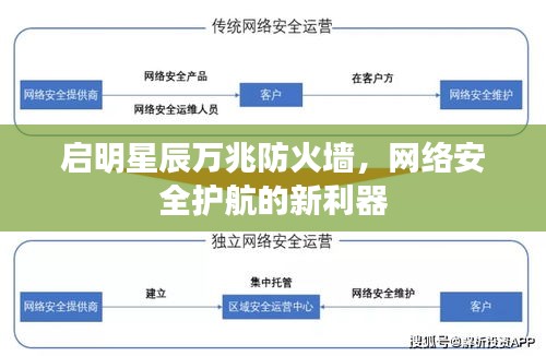 启明星辰万兆防火墙，网络安全护航的新利器