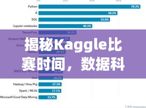 揭秘Kaggle比赛时间，数据科学的巅峰竞技盛宴！