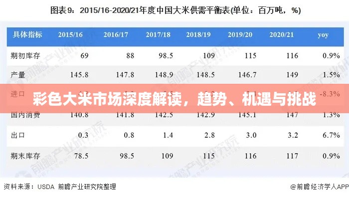 彩色大米市场深度解读，趋势、机遇与挑战