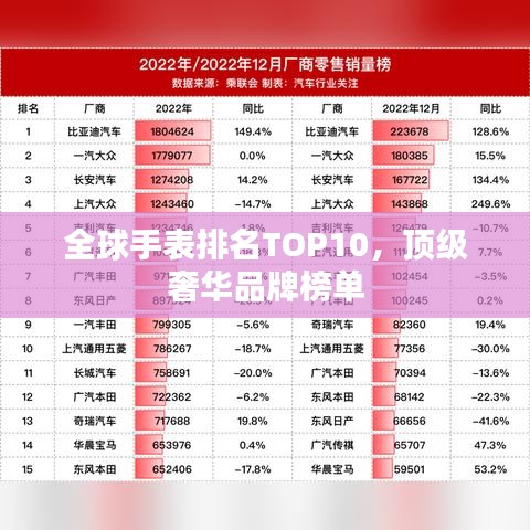 全球手表排名TOP10，顶级奢华品牌榜单