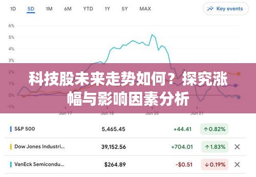 科技股未来走势如何？探究涨幅与影响因素分析