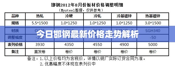 今日邯钢最新价格走势解析