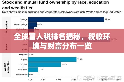 全球富人税排名揭秘，税收环境与财富分布一览