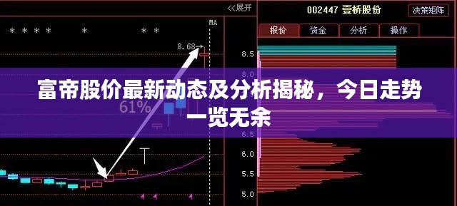 富帝股价最新动态及分析揭秘，今日走势一览无余