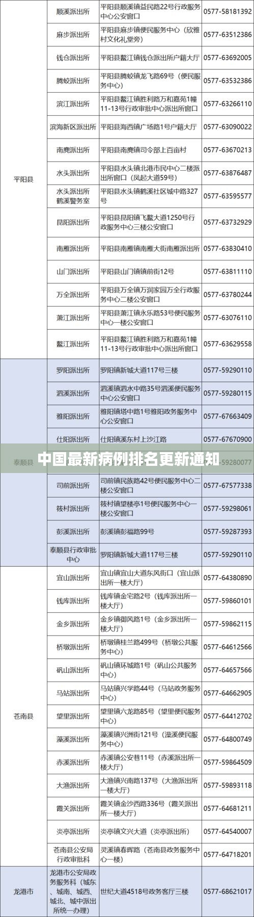 中国最新病例排名更新通知