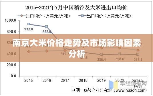 南京大米价格走势及市场影响因素分析