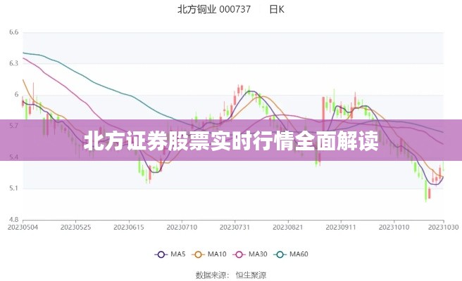 北方证券股票实时行情全面解读