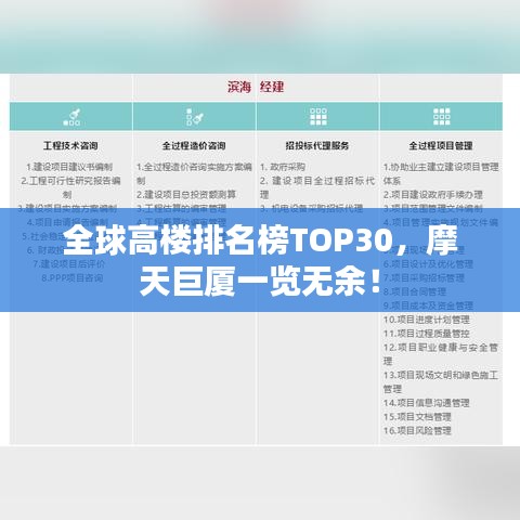 全球高楼排名榜TOP30，摩天巨厦一览无余！