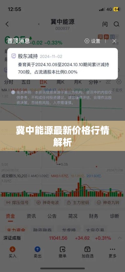 冀中能源最新价格行情解析