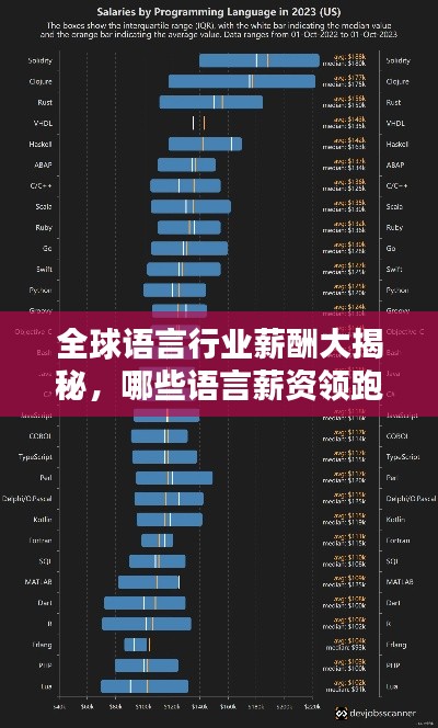 全球语言行业薪酬大揭秘，哪些语言薪资领跑全球榜单？