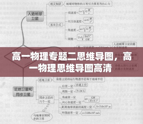 高一物理专题二思维导图，高一物理思维导图高清 