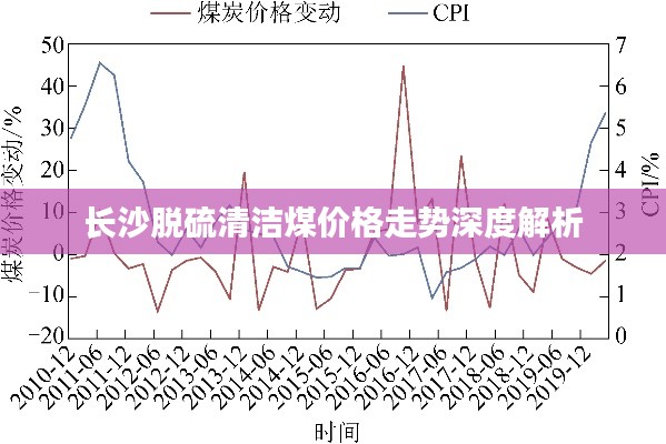 长沙脱硫清洁煤价格走势深度解析