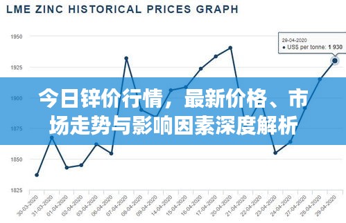 今日锌价行情，最新价格、市场走势与影响因素深度解析