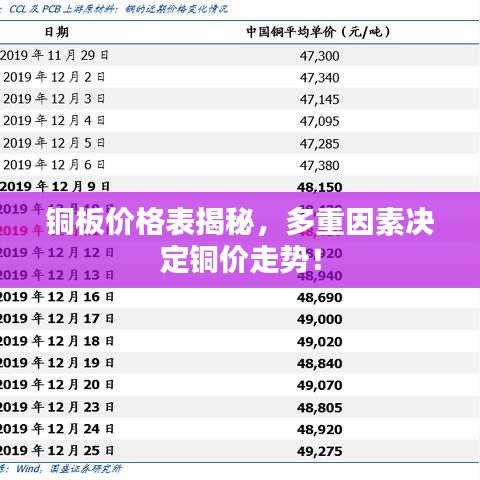 铜板价格表揭秘，多重因素决定铜价走势！