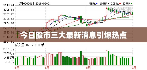 今日股市三大最新消息引爆热点