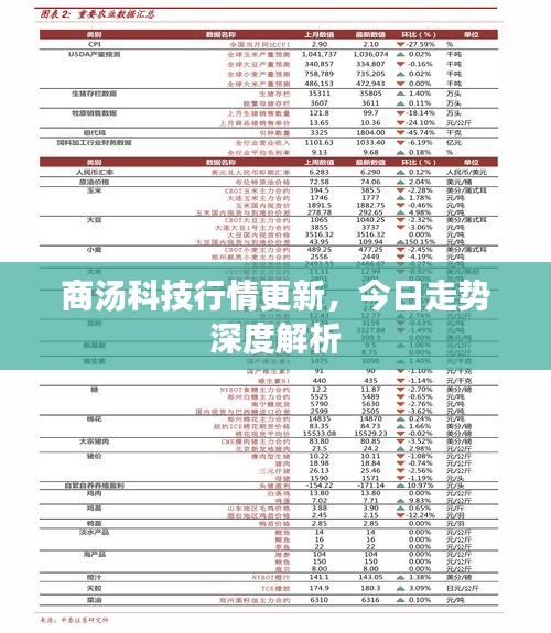 商汤科技行情更新，今日走势深度解析