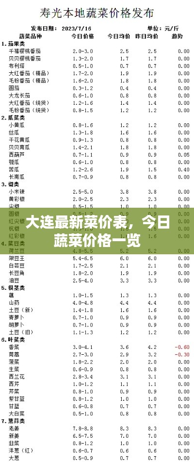 大连最新菜价表，今日蔬菜价格一览