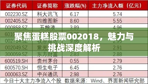 聚焦蛋糕股票002018，魅力与挑战深度解析