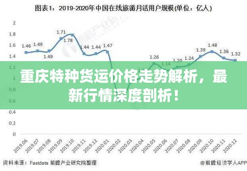 重庆特种货运价格走势解析，最新行情深度剖析！