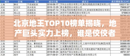 北京地王TOP10榜单揭晓，地产巨头实力上榜，谁是佼佼者？