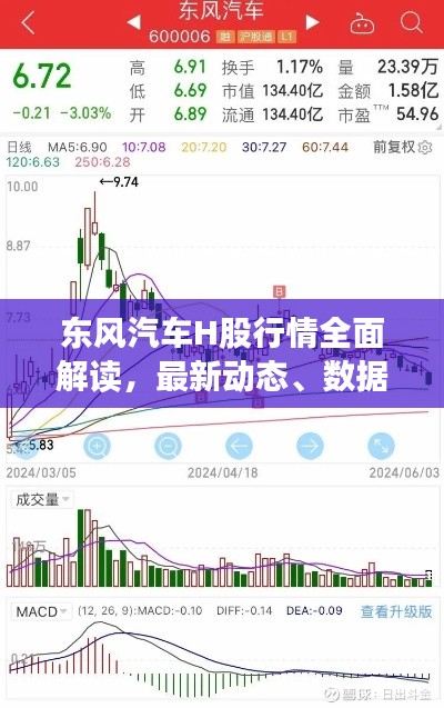 东风汽车H股行情全面解读，最新动态、数据解析与未来展望