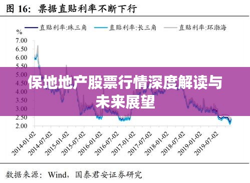 保地地产股票行情深度解读与未来展望