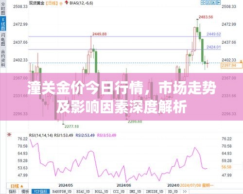 潼关金价今日行情，市场走势及影响因素深度解析