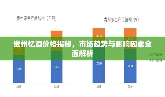 贵州忆酒价格揭秘，市场趋势与影响因素全面解析