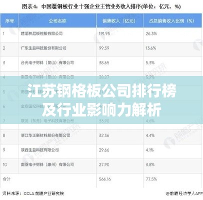 江苏钢格板公司排行榜及行业影响力解析