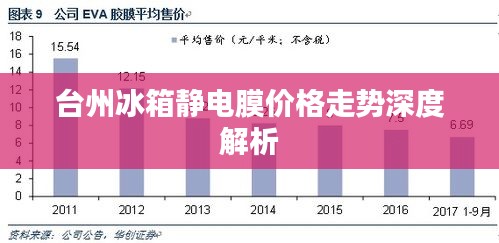 台州冰箱静电膜价格走势深度解析