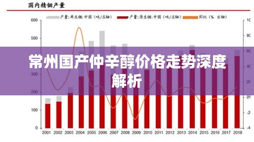 常州国产仲辛醇价格走势深度解析