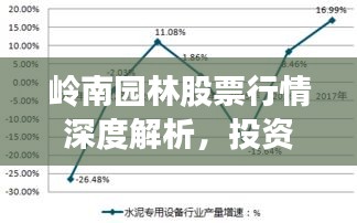 岭南园林股票行情深度解析，投资走势与前景展望