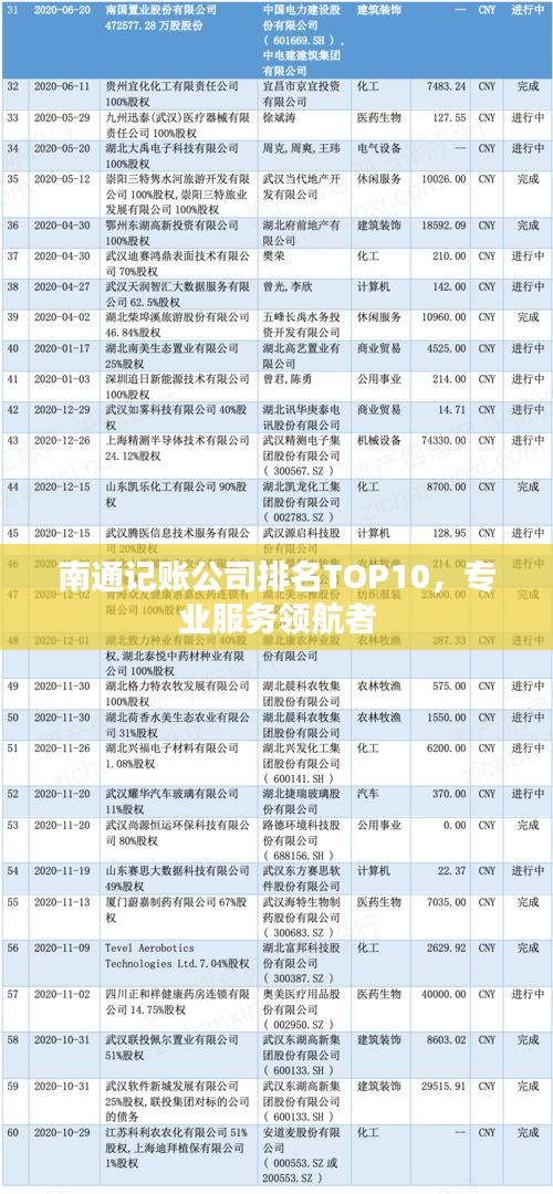 南通记账公司排名TOP10，专业服务领航者