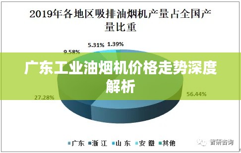 广东工业油烟机价格走势深度解析