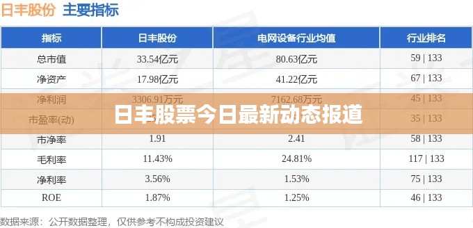 日丰股票今日最新动态报道