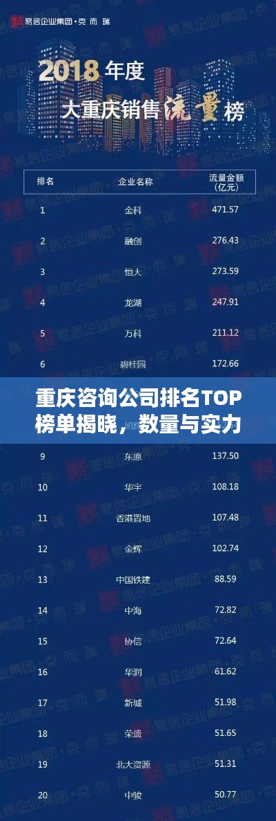 重庆咨询公司排名TOP榜单揭晓，数量与实力一览！