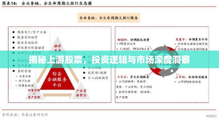 揭秘上游股票，投资逻辑与市场深度洞察