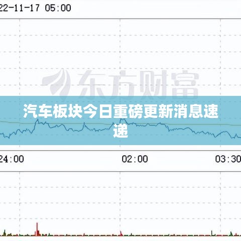 汽车板块今日重磅更新消息速递