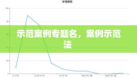 示范案例专题名，案例示范法 