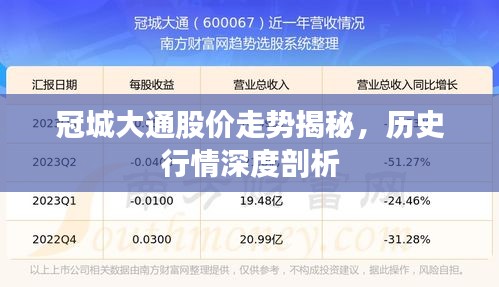 冠城大通股价走势揭秘，历史行情深度剖析