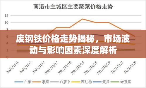 废钢铁价格走势揭秘，市场波动与影响因素深度解析