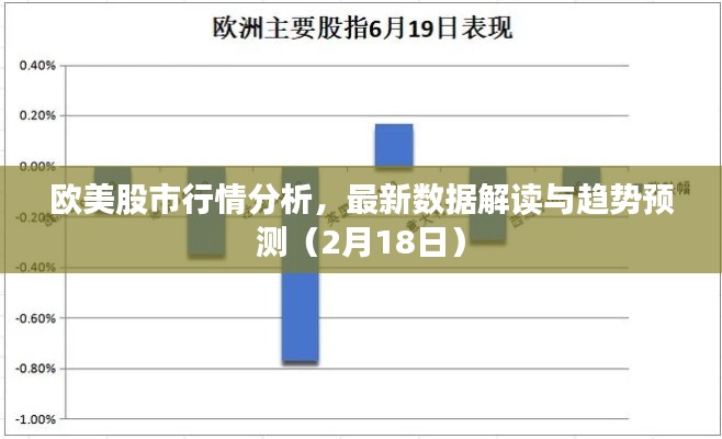 欧美股市行情分析，最新数据解读与趋势预测（2月18日）