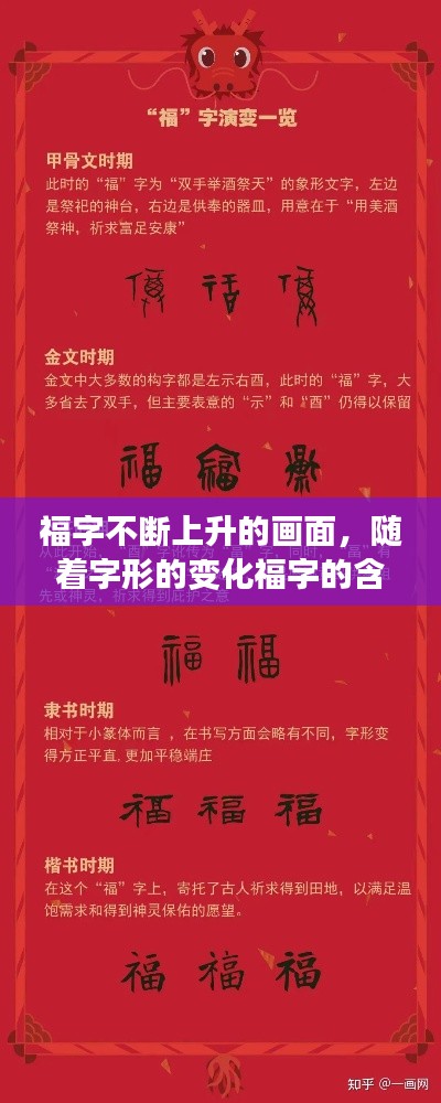 福字不断上升的画面，随着字形的变化福字的含义是怎样演变的 