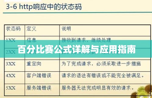 百分比赛公式详解与应用指南