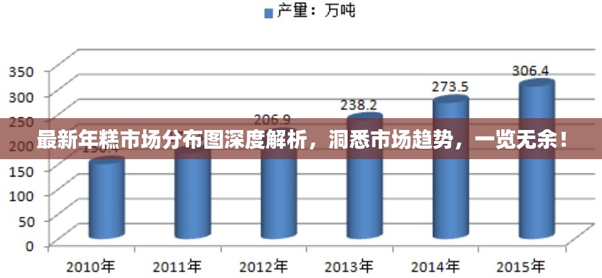 最新年糕市场分布图深度解析，洞悉市场趋势，一览无余！