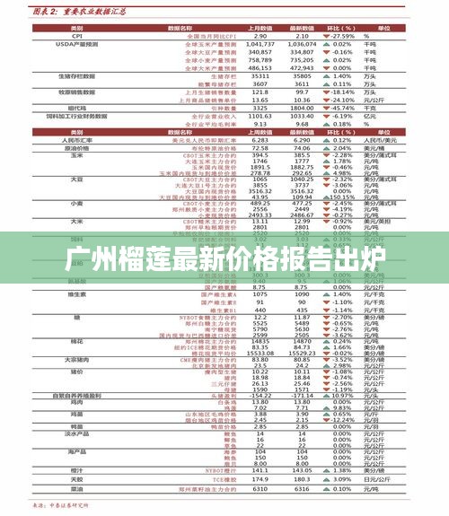 广州榴莲最新价格报告出炉