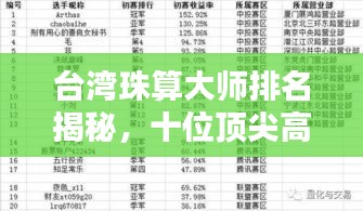 台湾珠算大师排名揭秘，十位顶尖高手榜单