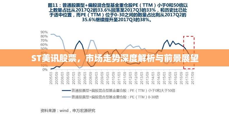 ST美讯股票，市场走势深度解析与前景展望