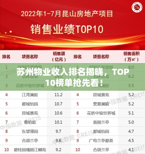 苏州物业收入排名揭晓，TOP 10榜单抢先看！